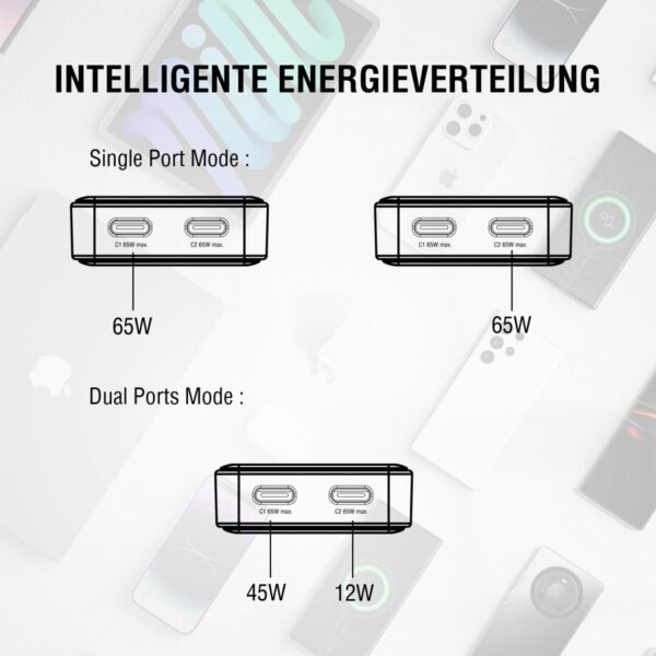 4smarts Netzladegerät FlatPlug Slim Dual 65W GaN 2C, weiß